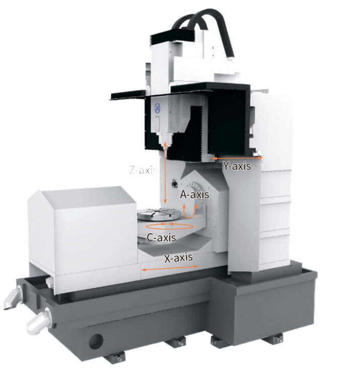 MCBG500 5-ти осевой вертикальный фрезерный обрабатывающий центр