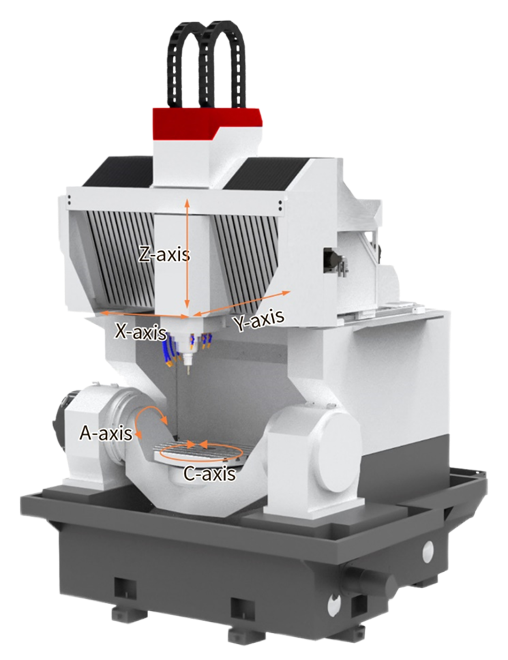 MCCM600 5-ти осевой вертикальный фрезерный обрабатывающий центр